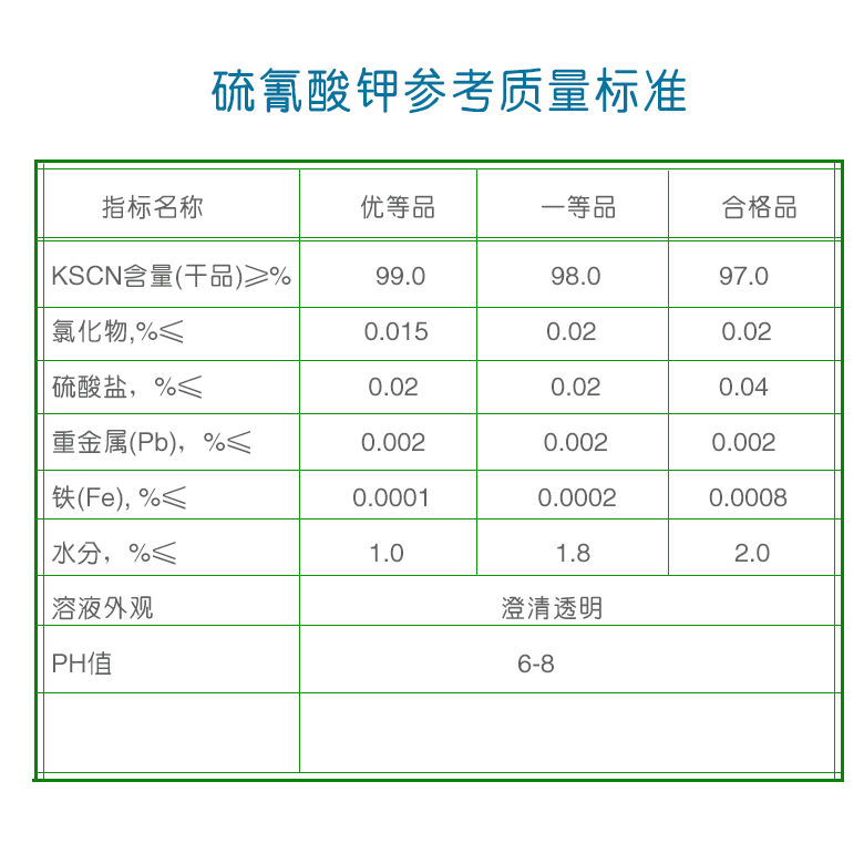 硫氰酸鉀質(zhì)量標(biāo)準(zhǔn).jpg